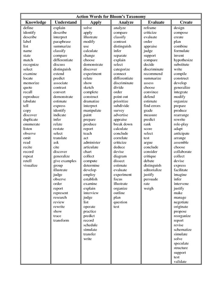 descriptive action verbs list